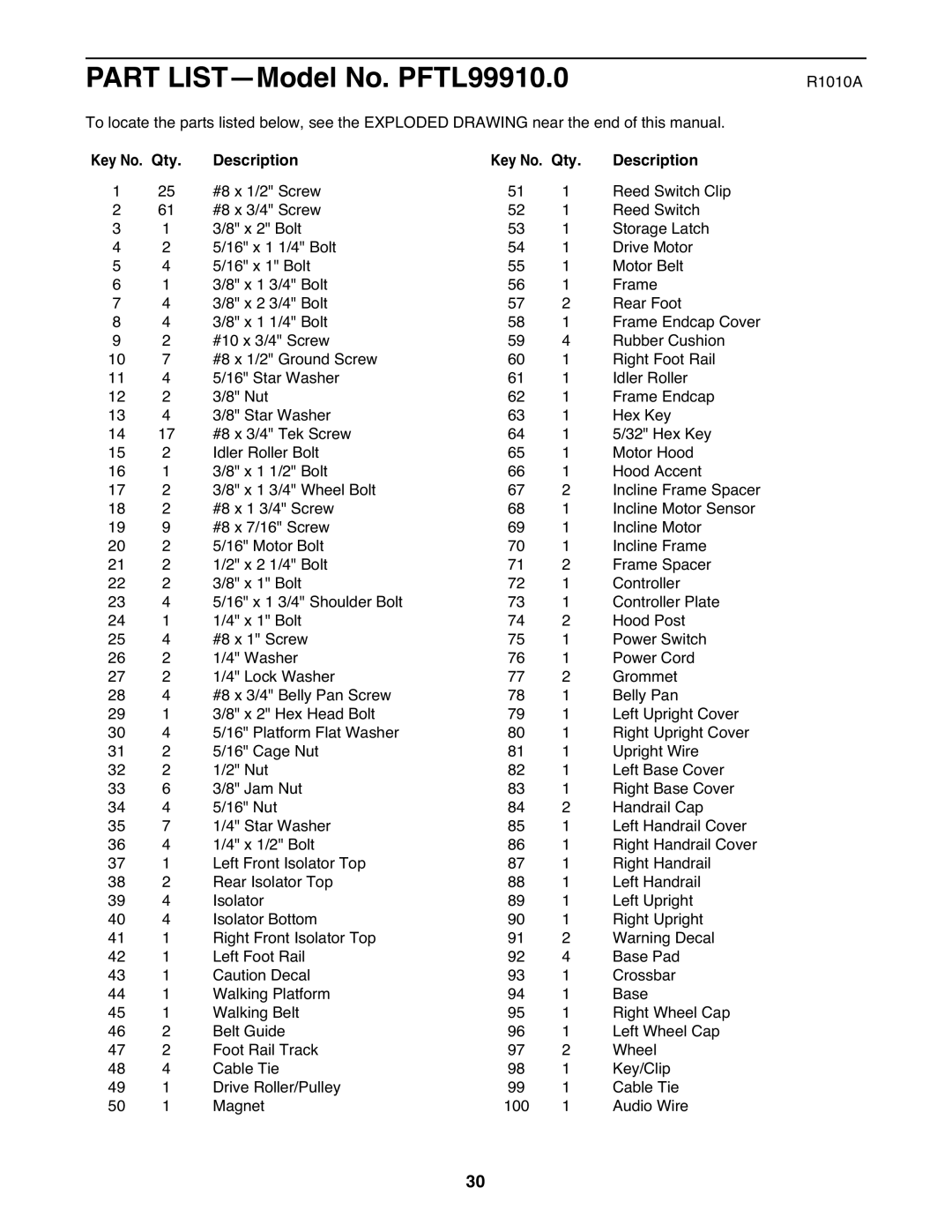 ProForm 995 warranty Part LIST-Model No. PFTL99910.0, R1010A 