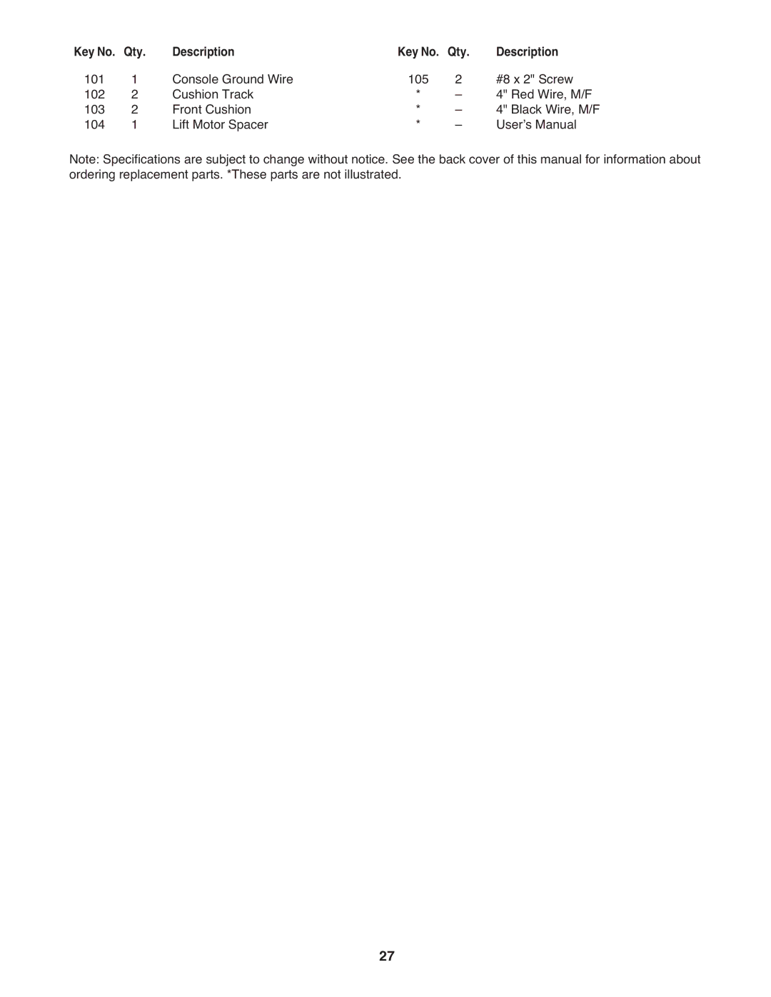 ProForm CS user manual Lift Motor Spacer Userʼs Manual 