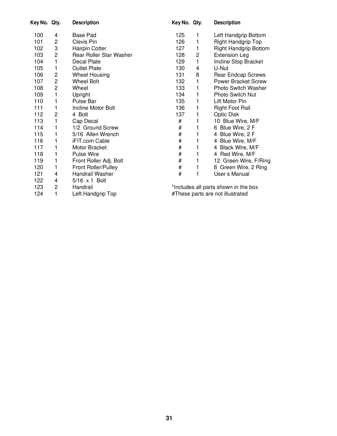 ProForm CS9e user manual Description 