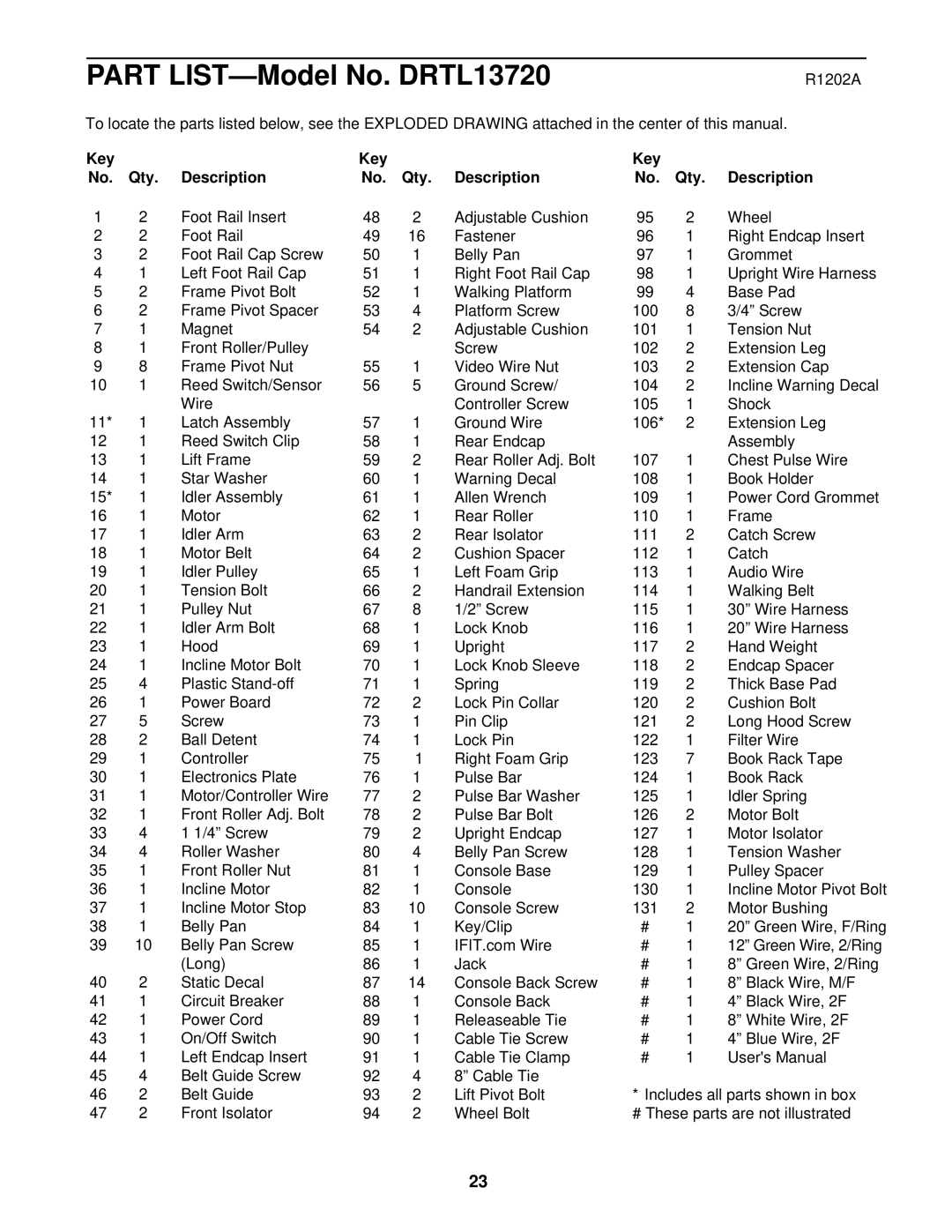 ProForm DRTL13720 user manual Key, Description Qty 