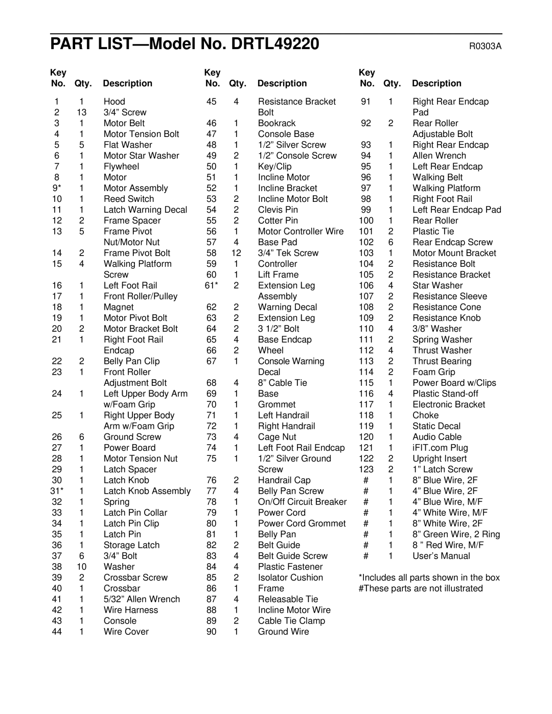 ProForm user manual Part LIST-Model No. DRTL49220, Key Qty Description 