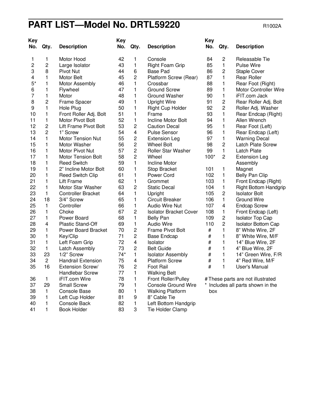 ProForm user manual Part LIST-Model No. DRTL59220, Key Qty Description 