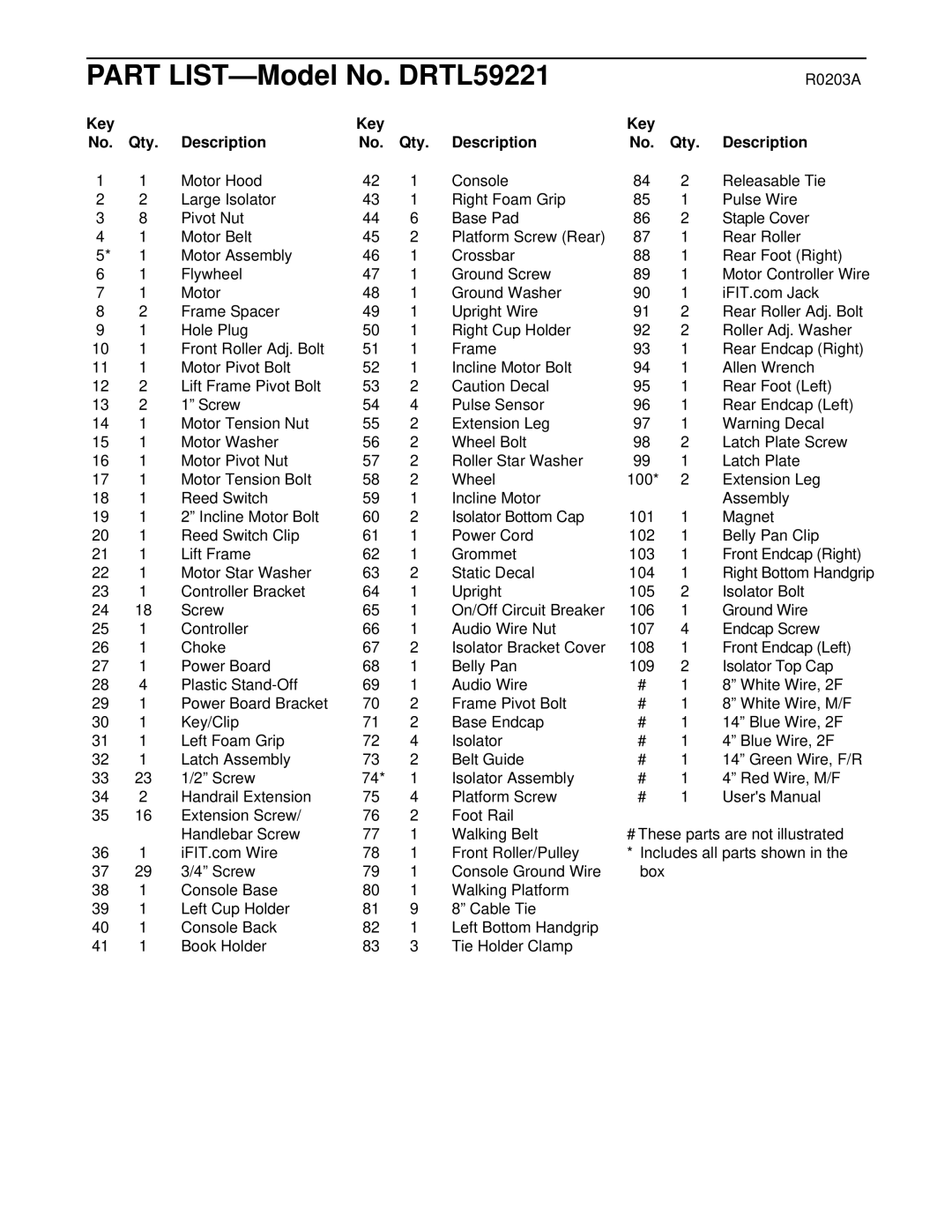 ProForm user manual Part LIST-Model No. DRTL59221, Key Qty Description 