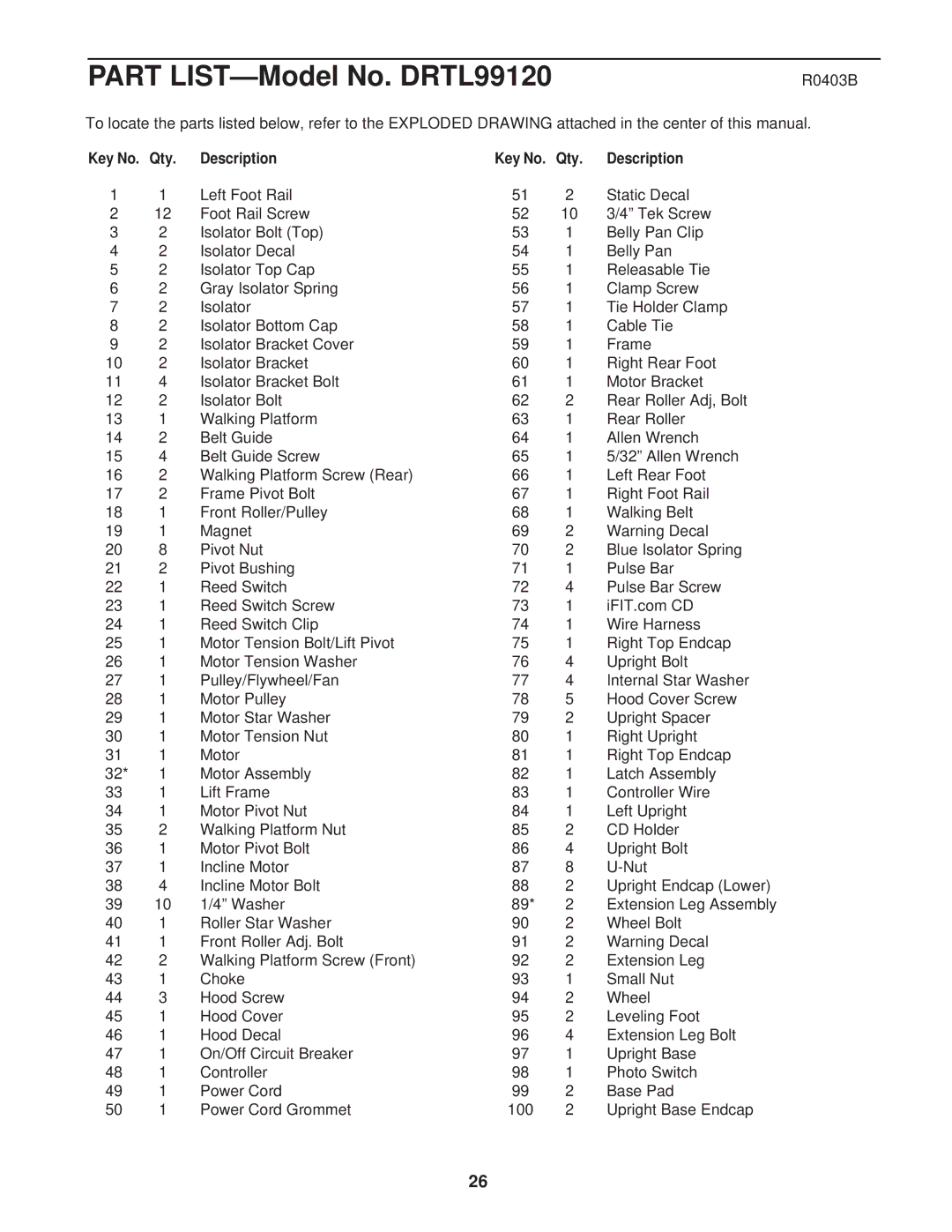 ProForm DRTL99120 user manual R0403B, Qty Description 