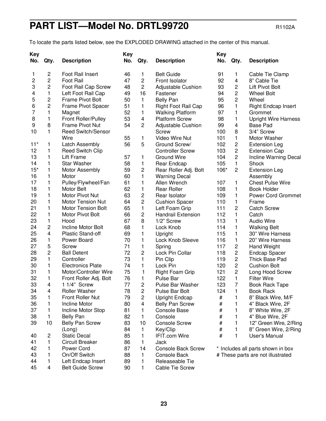 ProForm DRTL99720 user manual Description Qty, Key No. Qty. Description 