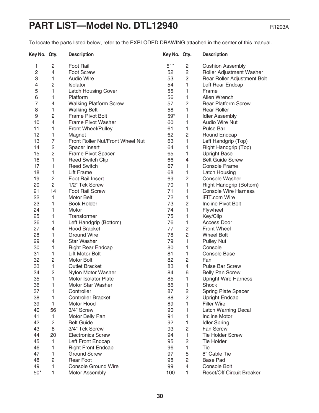 ProForm DTL12940 user manual R1203A, Qty Description 