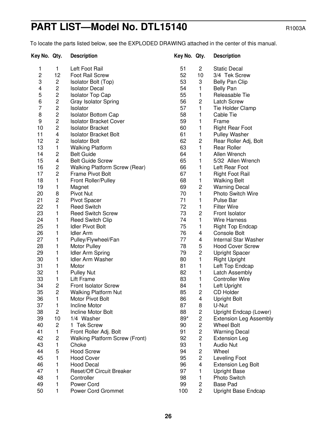 ProForm DTL15140 user manual R1003A, Qty Description 