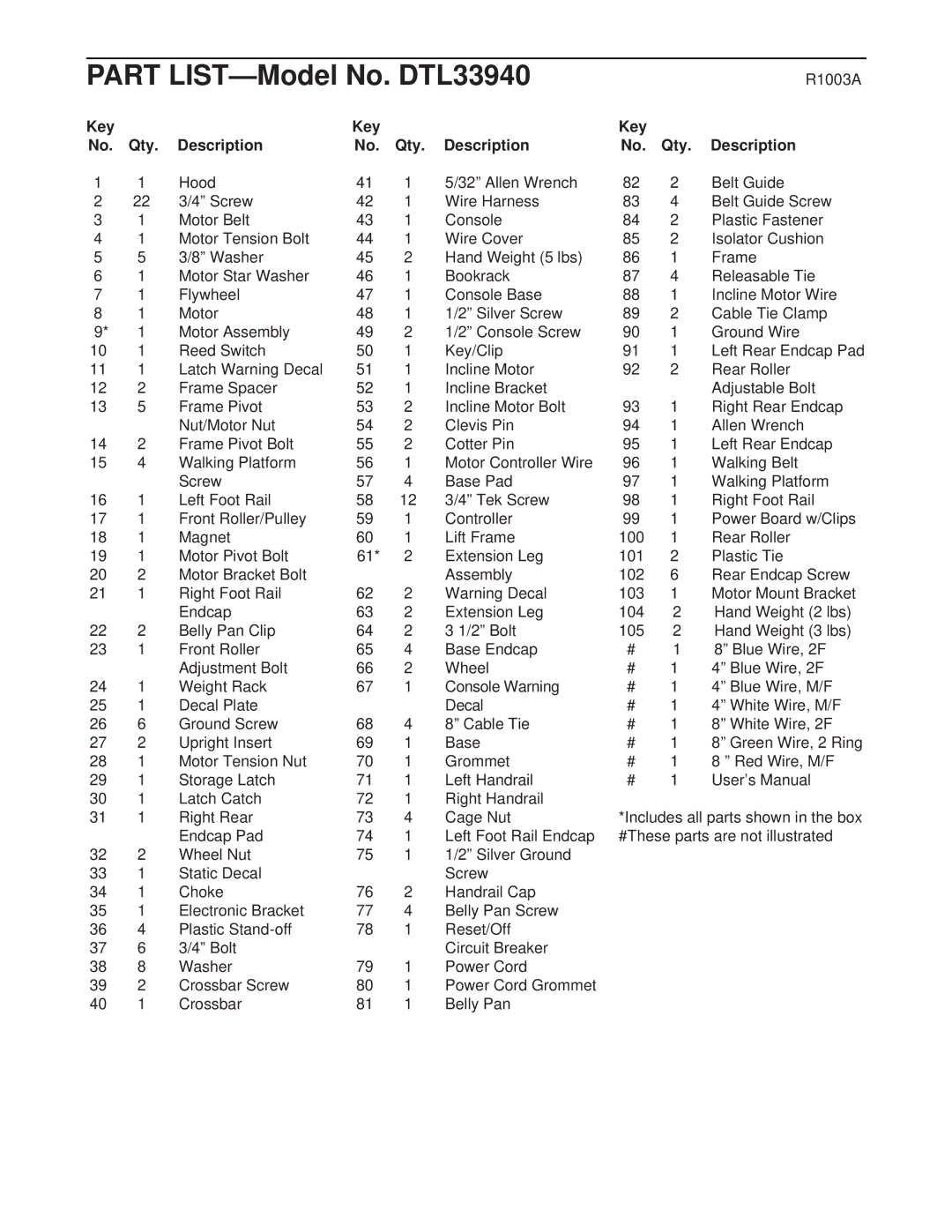 ProForm user manual Part LIST-Model No. DTL33940, Key Qty Description 