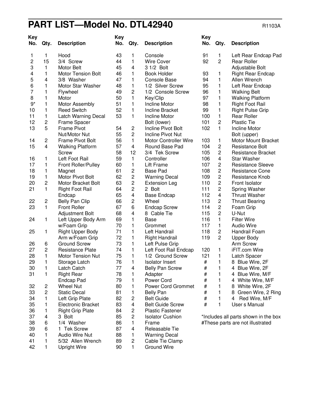 ProForm user manual Part LIST-Model No. DTL42940, Key Qty Description 