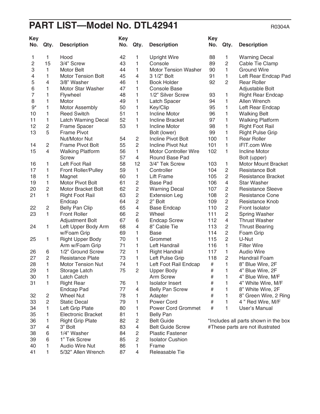 ProForm user manual Part LIST-Model No. DTL42941, Key Qty Description 