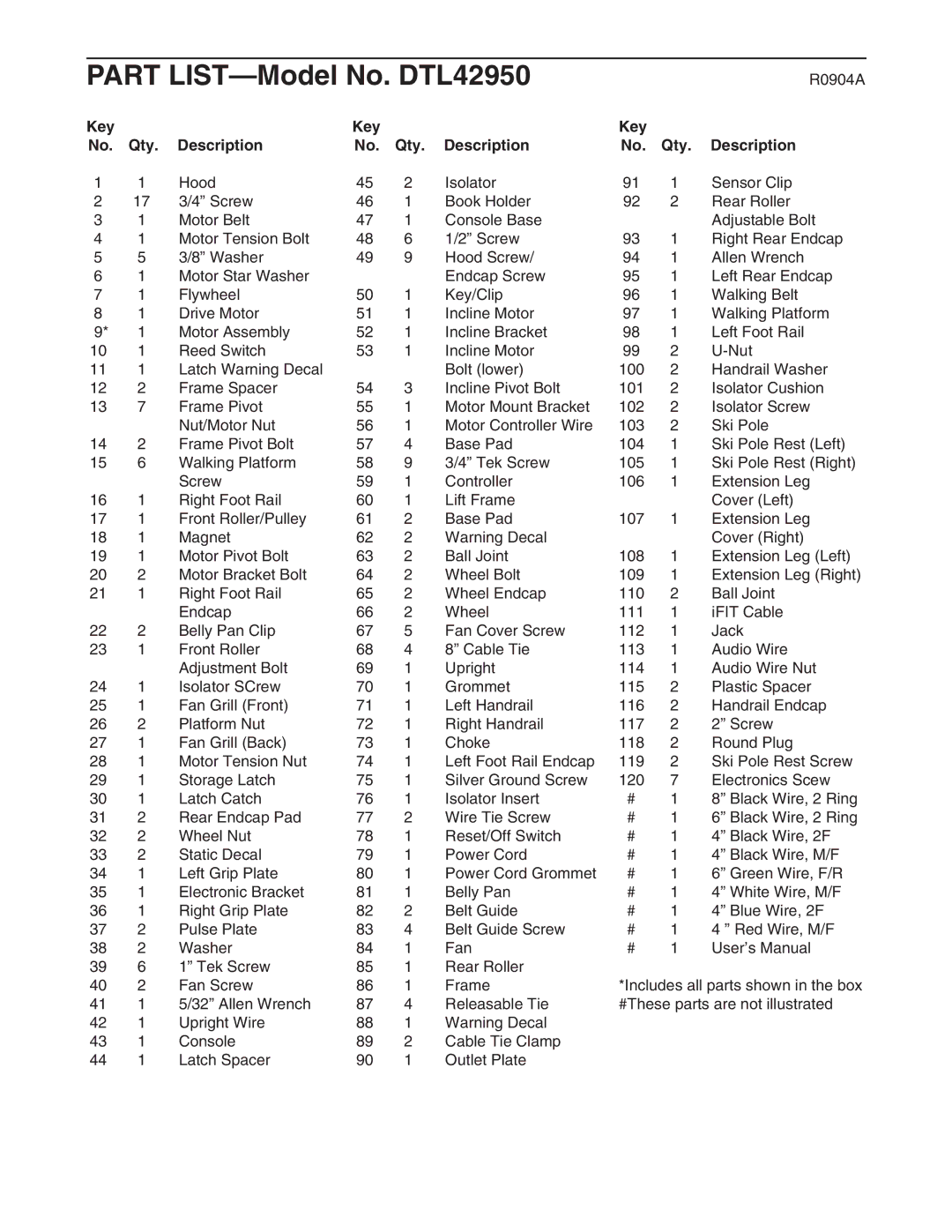 ProForm user manual Part LIST-Model No. DTL42950, Key Qty Description 