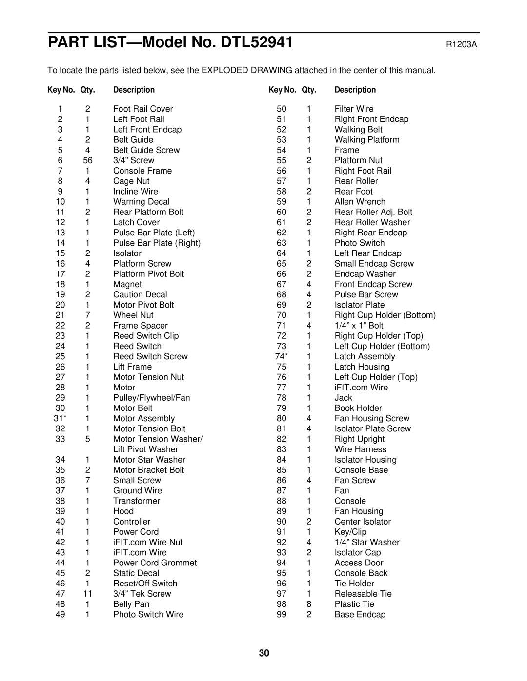 ProForm DTL52941 user manual R1203A, Qty Description 
