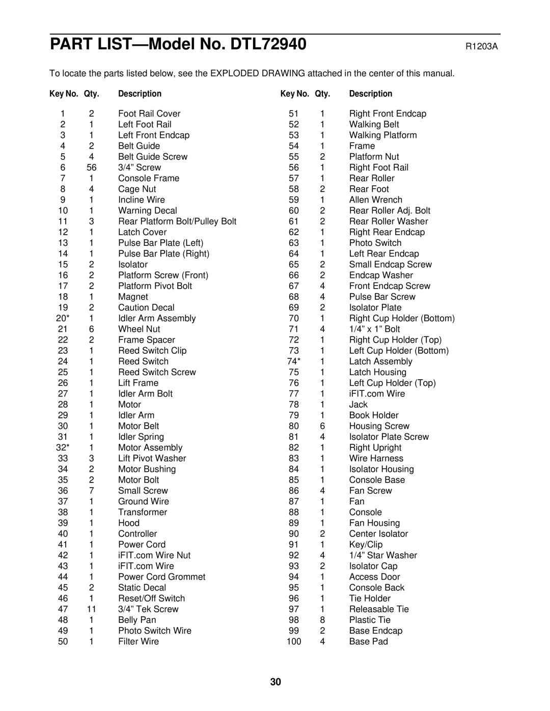 ProForm DTL72940 user manual R1203A, Qty Description 