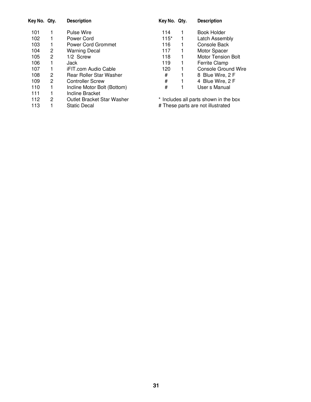 ProForm DTL92940 user manual Description 