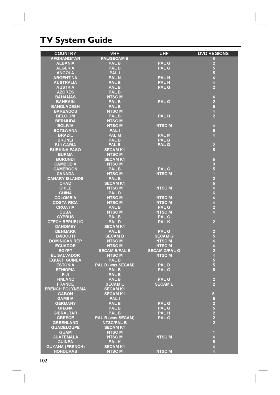 ProForm DVDR3570H user manual TV System Guide, 102 