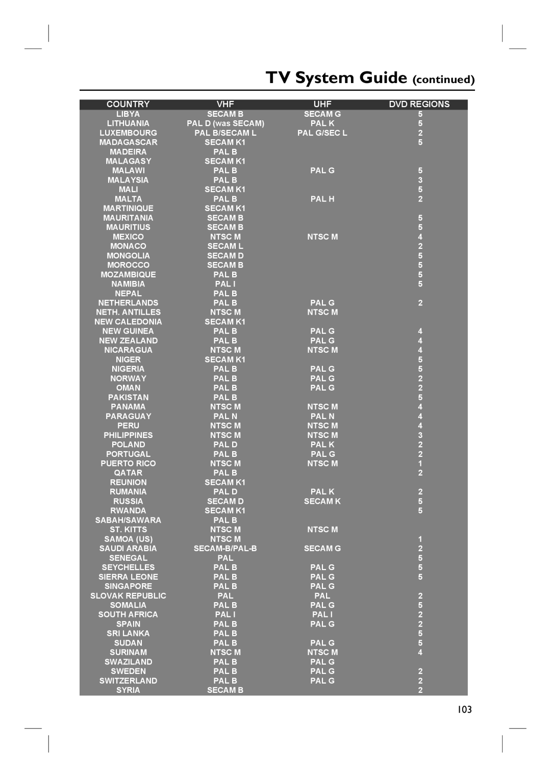 ProForm DVDR3570H user manual 103 