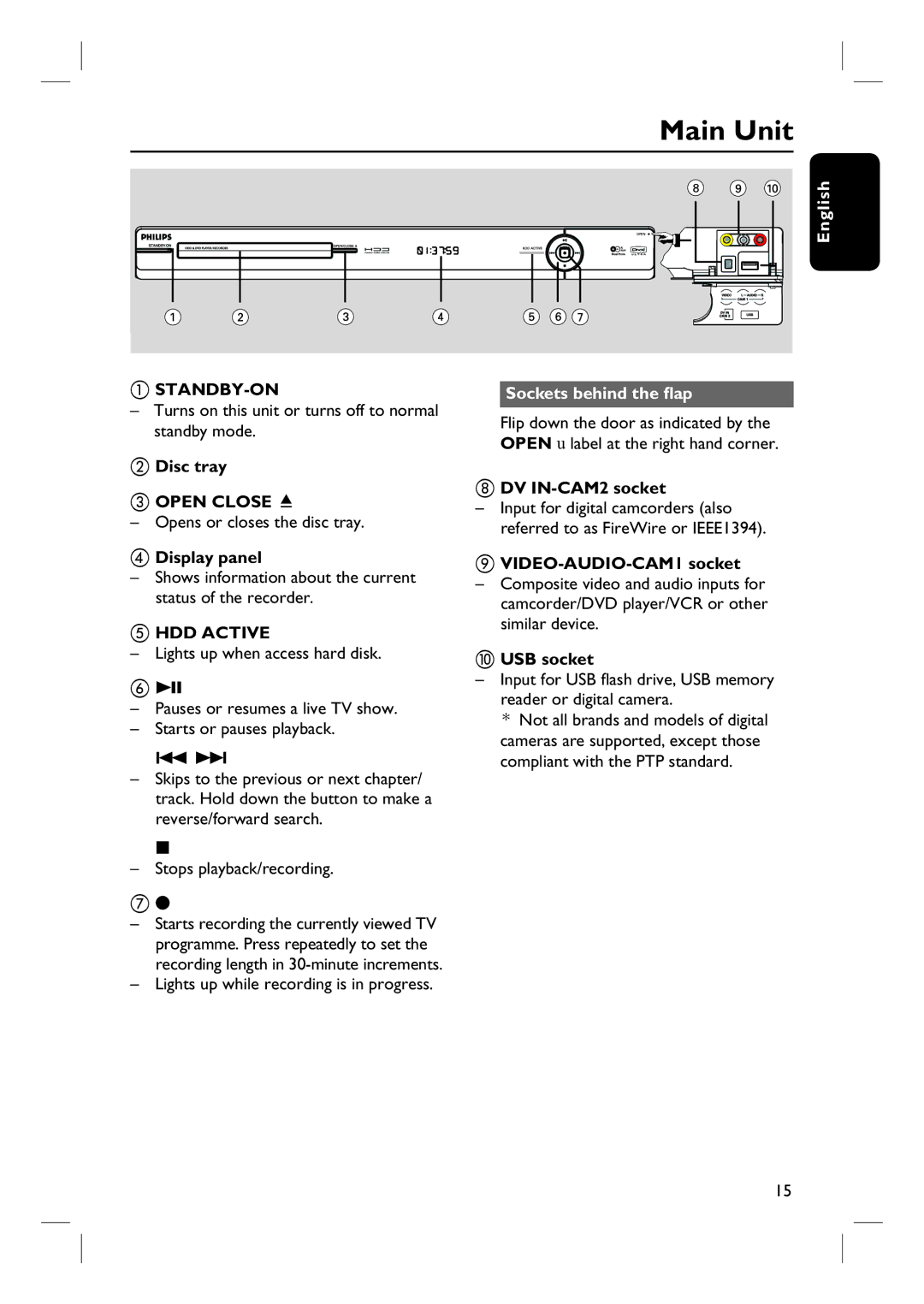 ProForm DVDR3570H user manual Main Unit, Sockets behind the flap 