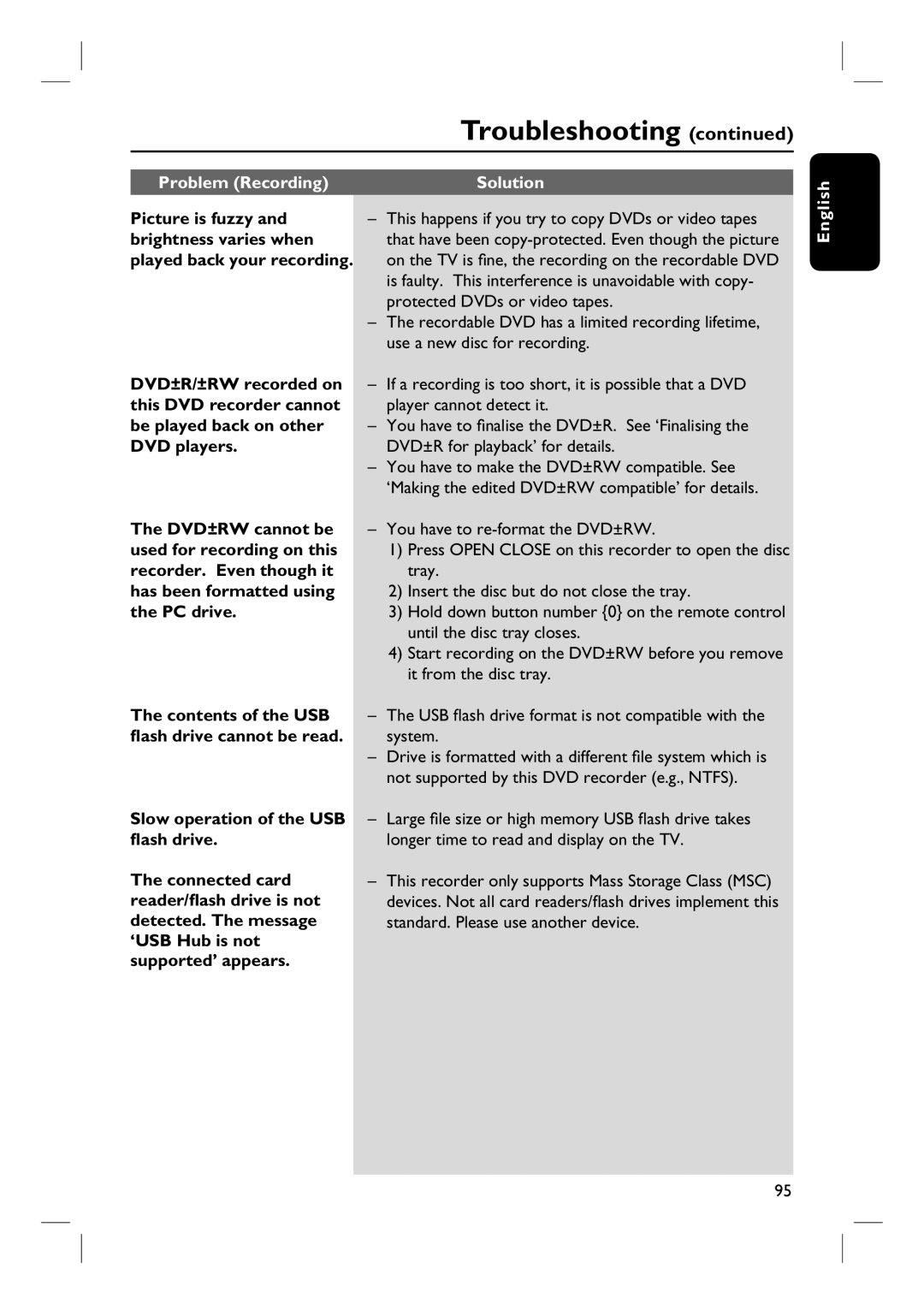 ProForm DVDR3570H user manual Contents of the USB flash drive cannot be read 