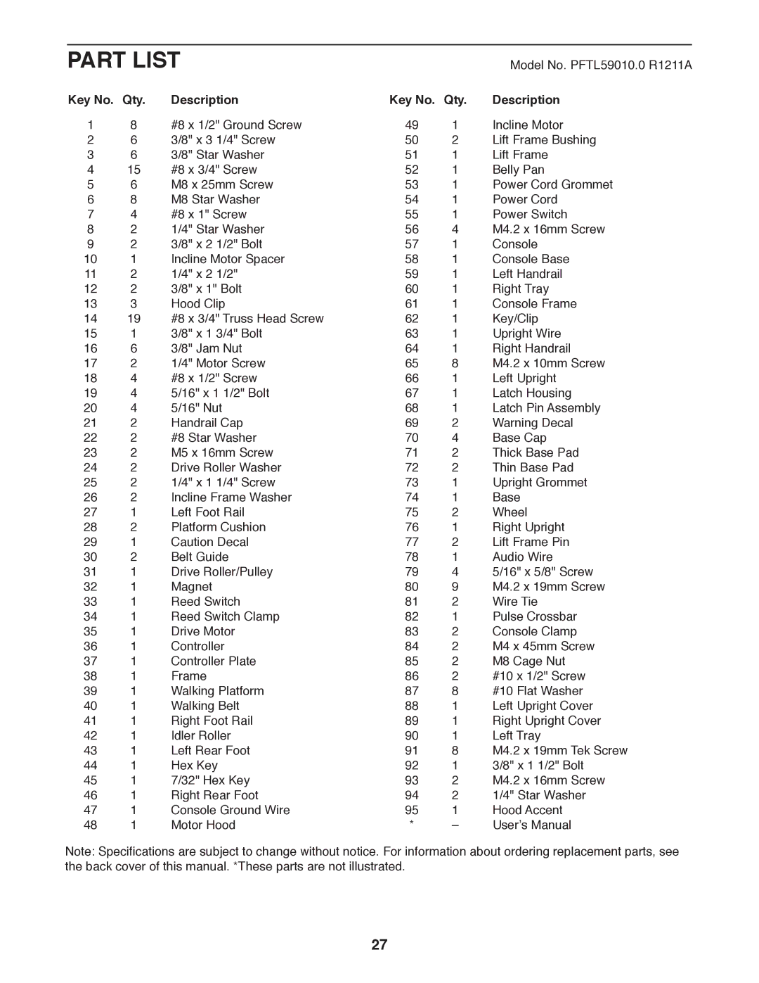 ProForm Lwufp user manual Part List, Key No. Qty Description 