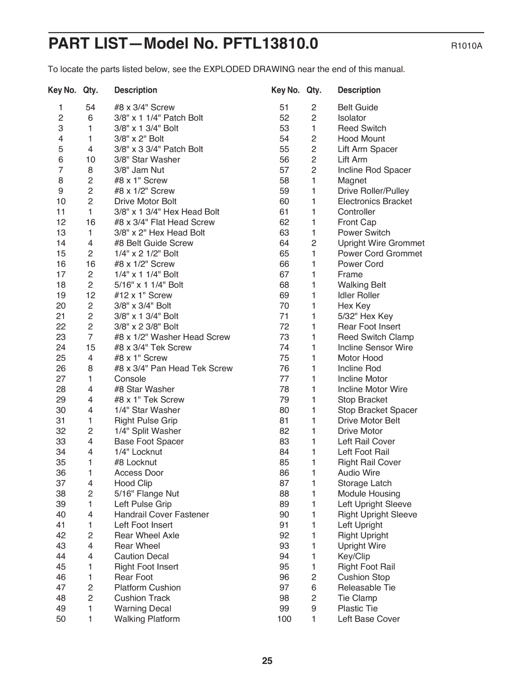 ProForm Not AvailablePFTL13810.0 user manual Part LIST-Model No. PFTL13810.0, Qty Description 