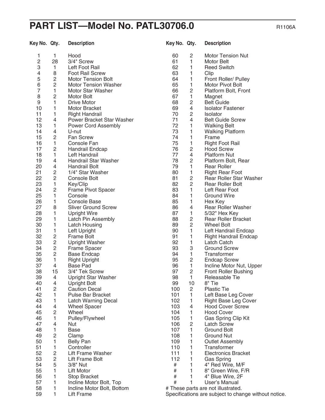 ProForm user manual Part LIST-Model No. PATL30706.0, Key No. Qty Description 