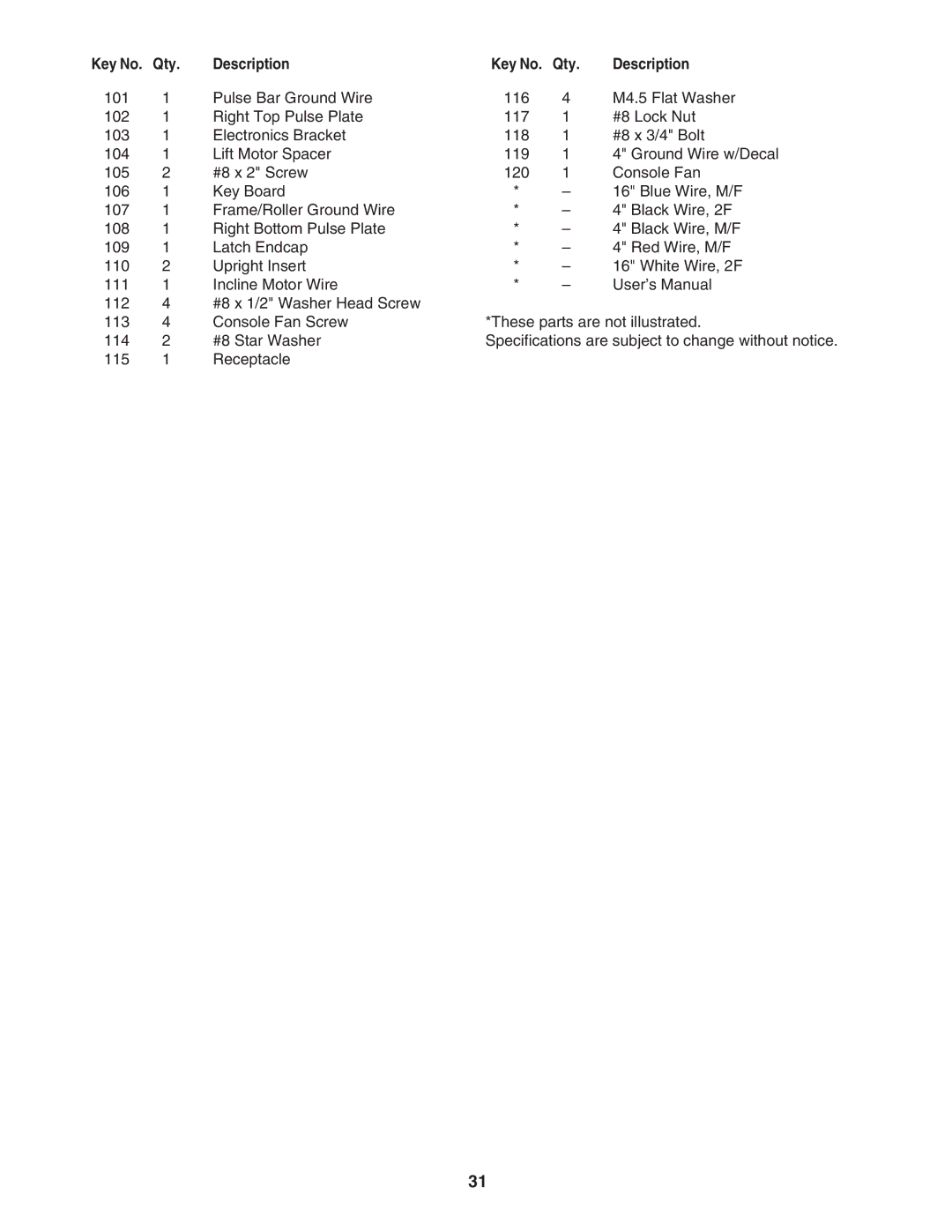 ProForm PATL40907.0 user manual Qty 