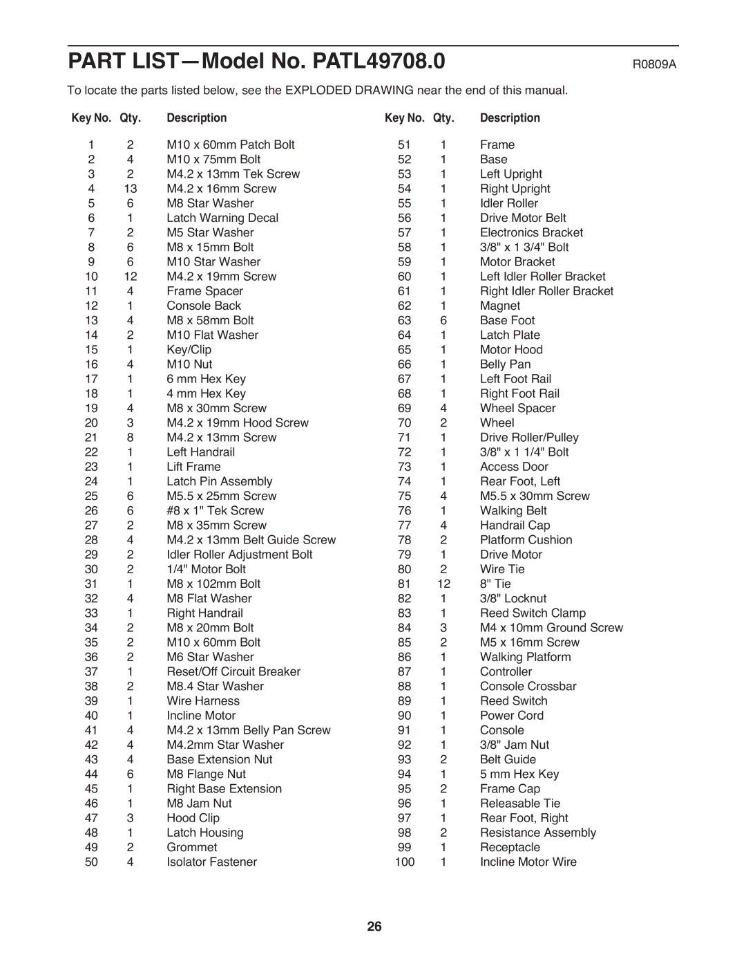 ProForm user manual Part LIST-Model No. PATL49708.0, Key No. Qty Description 