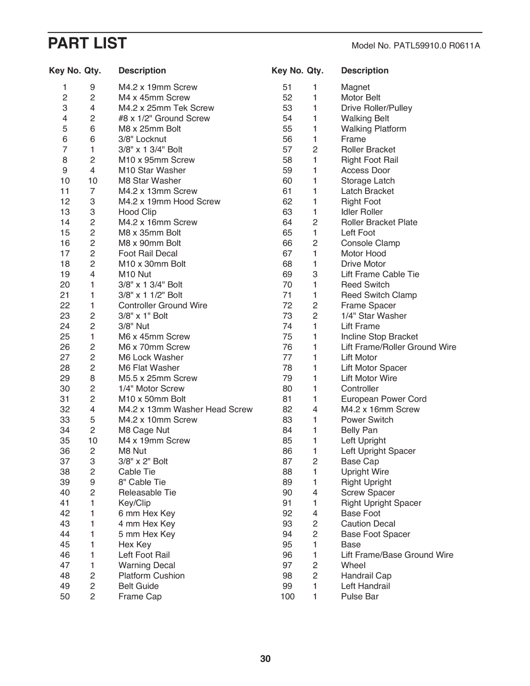 ProForm PATL59910.0 user manual Part List, Key No. Qty, Description 