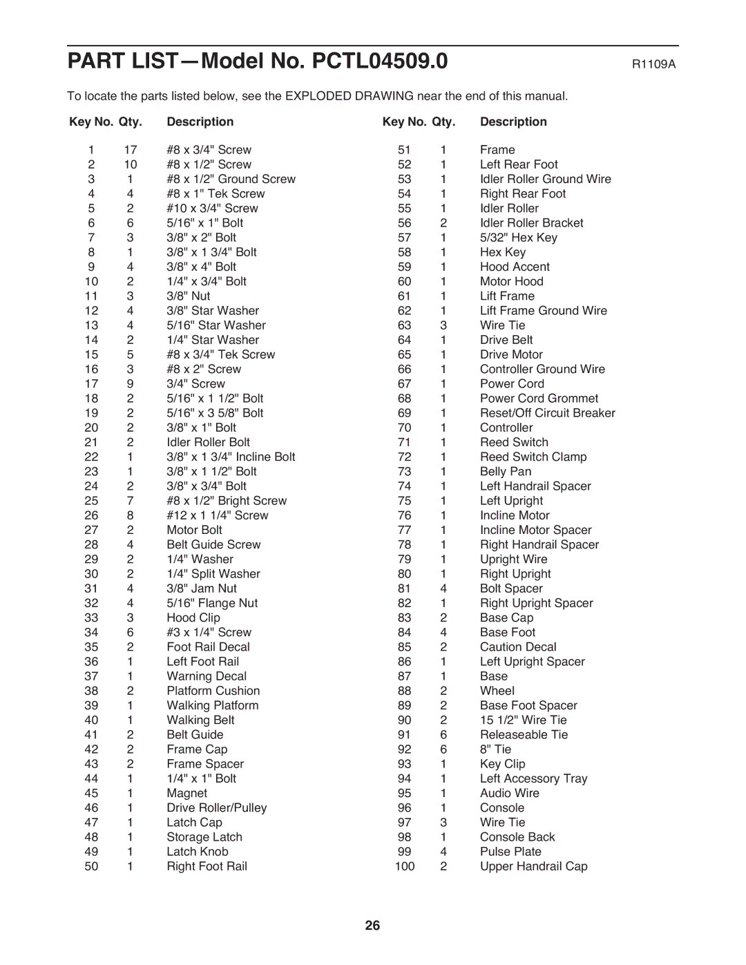ProForm PCTL04509.0 manual R1109A, Key No. Qty. Description 
