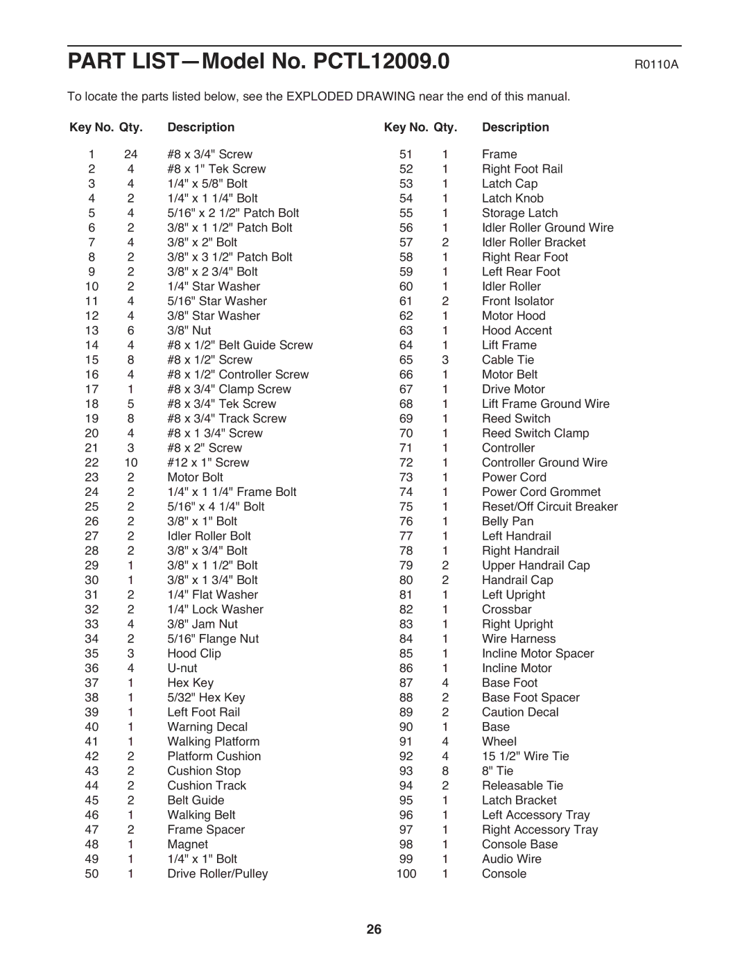 ProForm user manual Part LIST-Model No. PCTL12009.0, Key No. Qty Description 