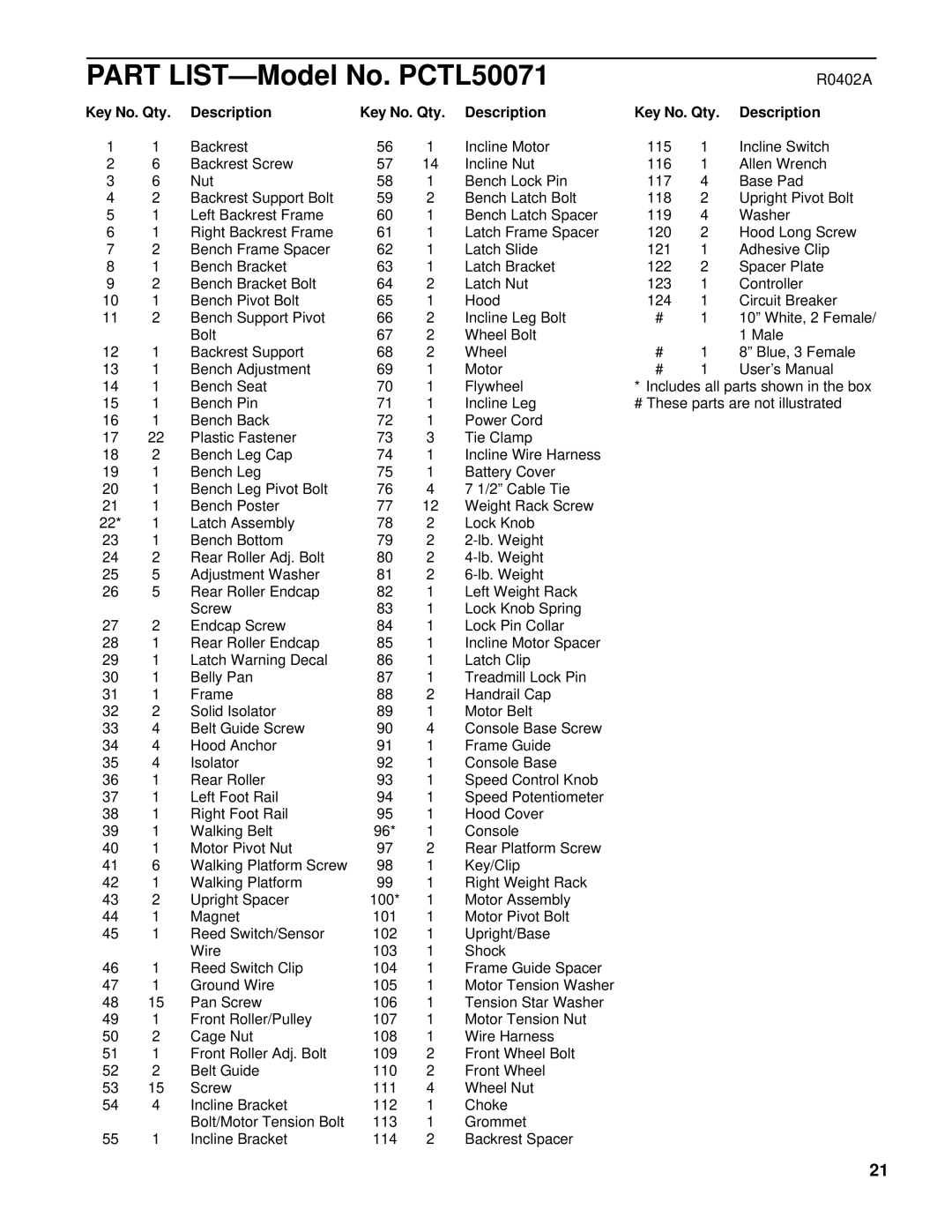 ProForm user manual Part LIST-Model No. PCTL50071, Key No. Qty Description 