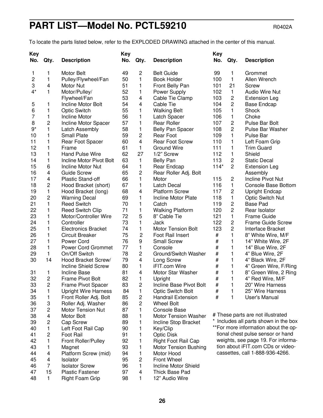 ProForm PCTL59210 user manual R0402A, Key Qty Description 