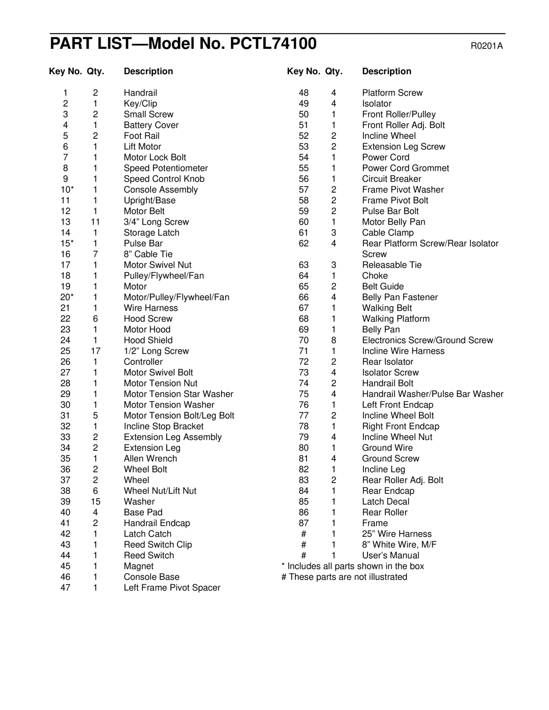 ProForm user manual Part LIST-Model No. PCTL74100, Key No. Qty Description 