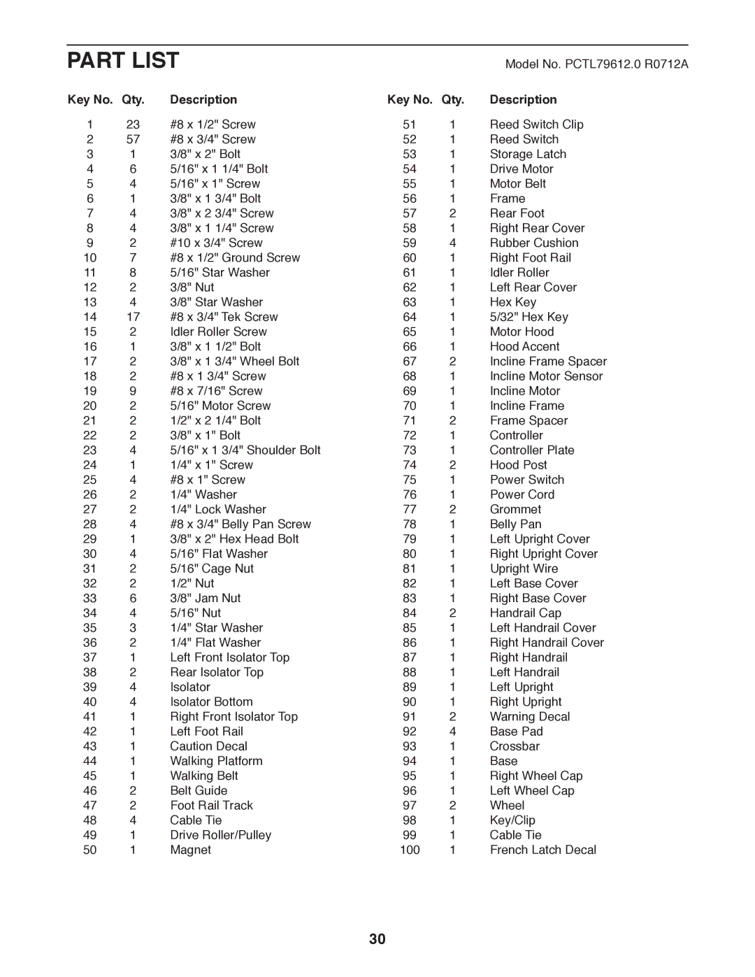 ProForm PCTL79612.0 user manual Part List, Qty Description 