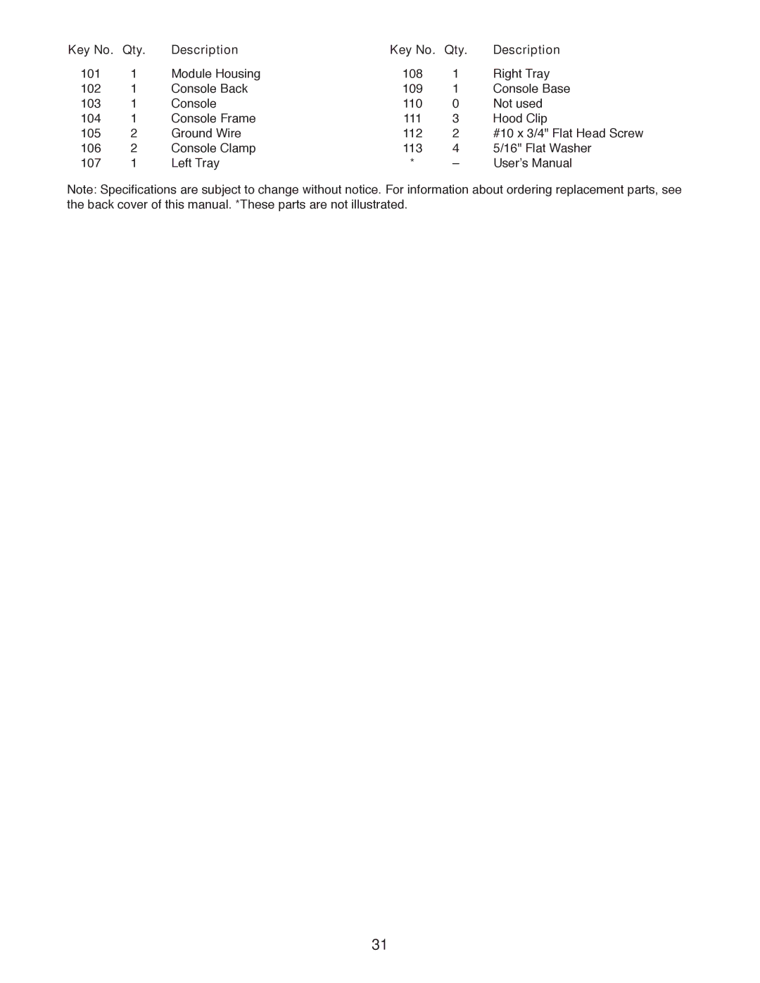 ProForm PCTL79612.0 user manual Description Qty 