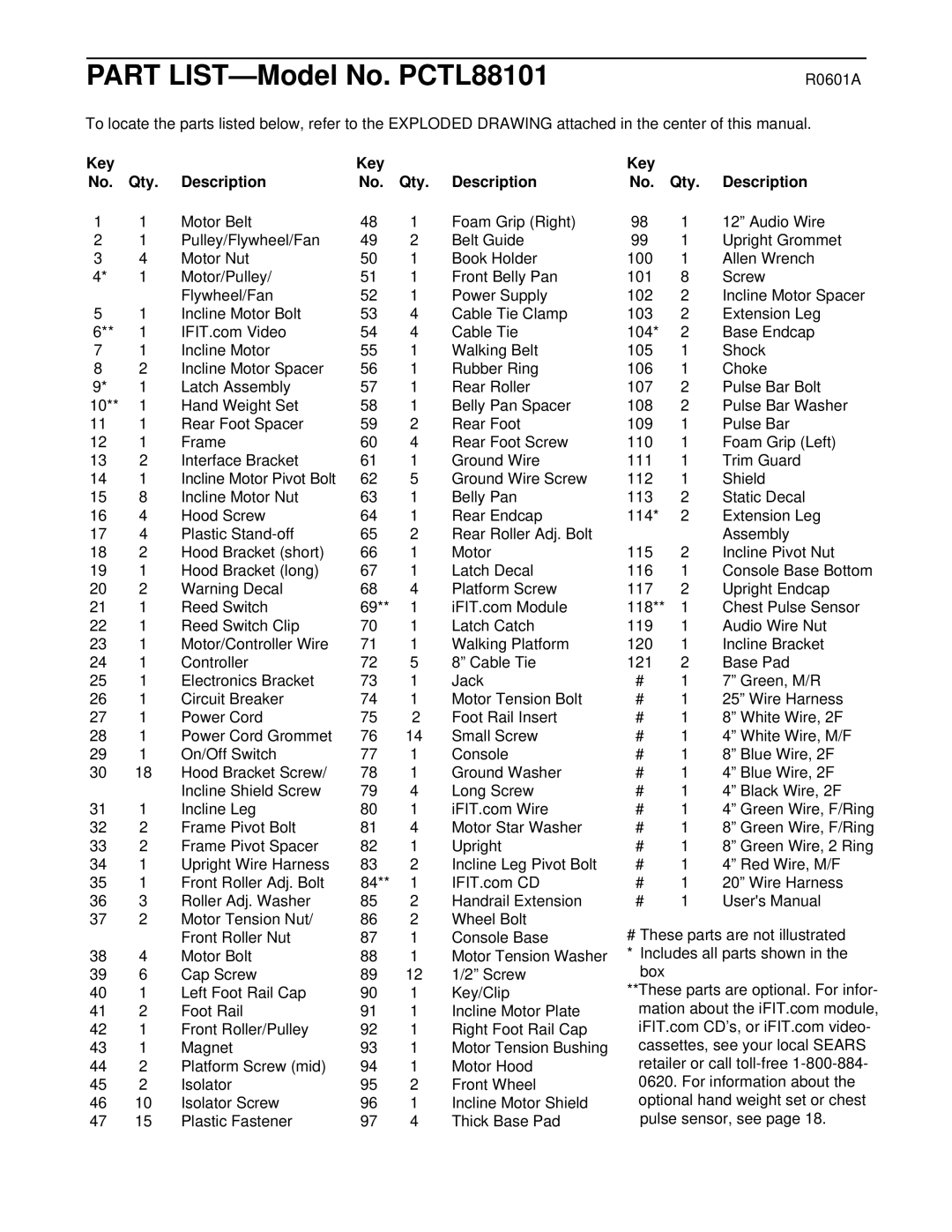 ProForm PCTL88101 user manual R0601A, Key Qty Description 