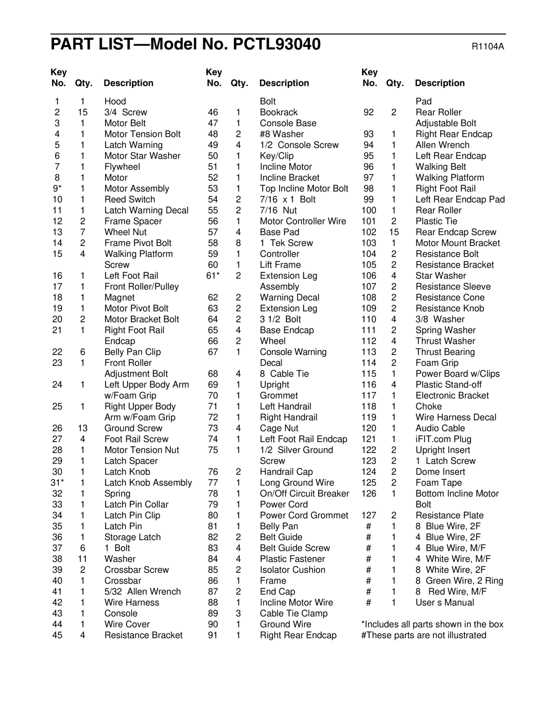 ProForm user manual Part LIST-Model No. PCTL93040, Key Qty Description 