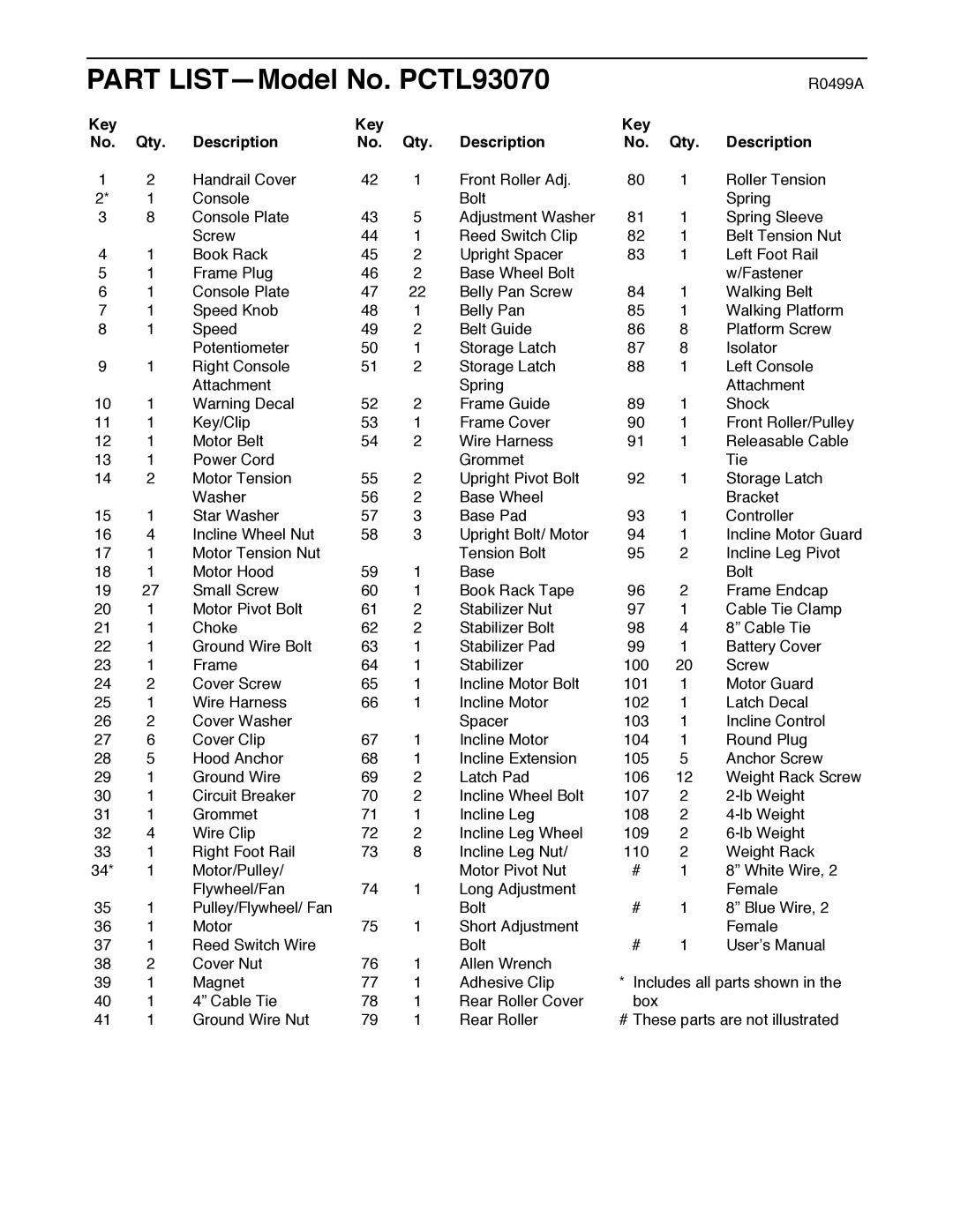 ProForm PCTL93070 user manual R0499A, Key Qty Description 