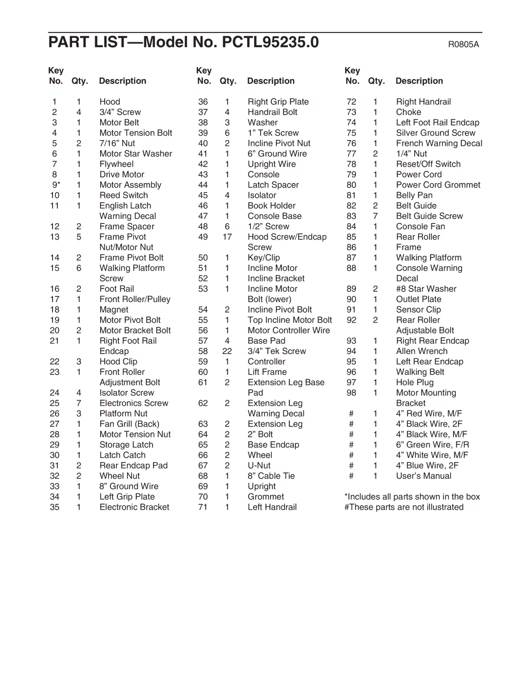 ProForm user manual Part LIST-Model No. PCTL95235.0, Key Qty Description 