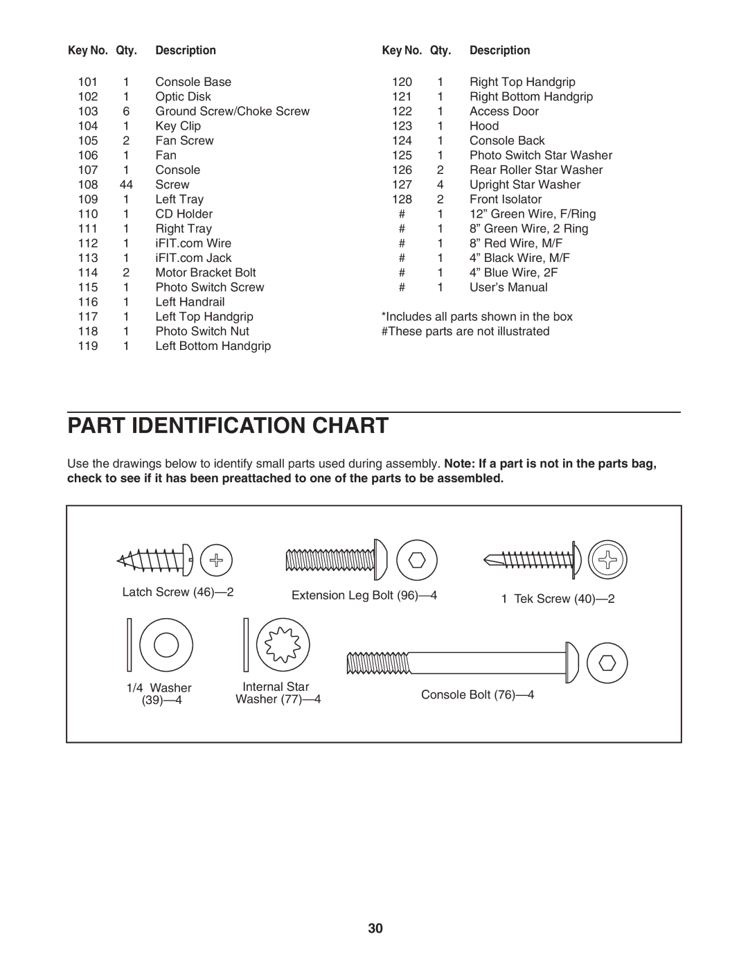 ProForm PCTL96040 user manual Part Identification Chart 