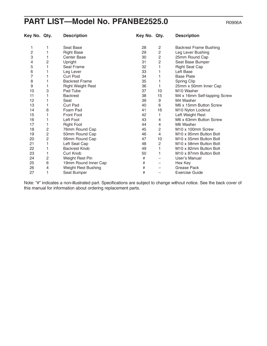 ProForm user manual Part LIST-Model No. PFANBE2525.0, Key No. Qty Description 