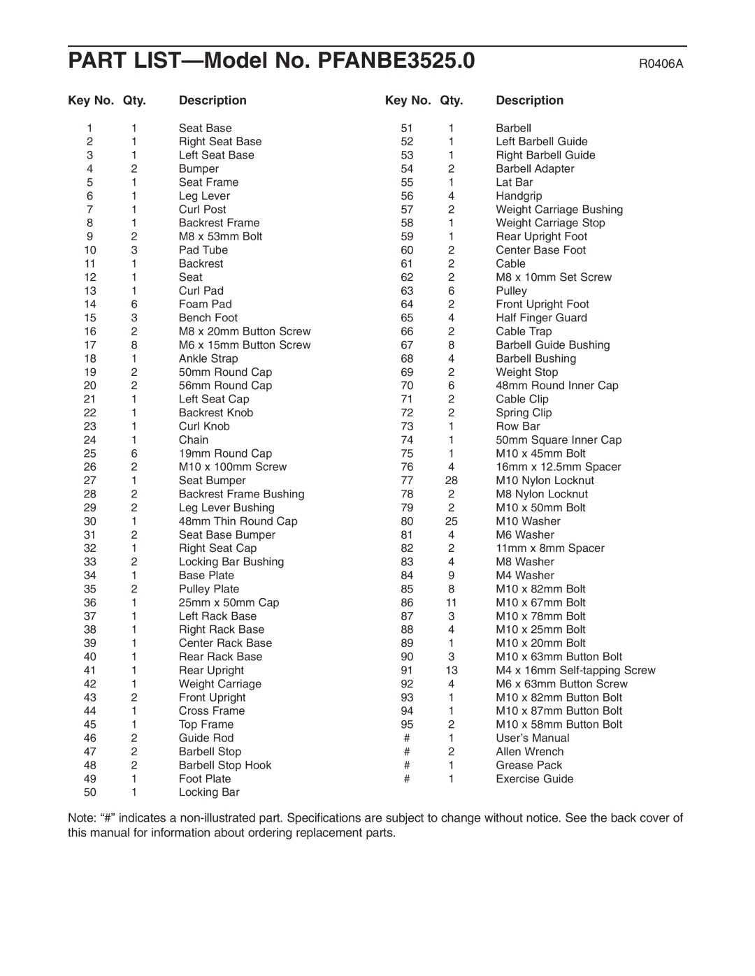 ProForm user manual Part LIST-Model No. PFANBE3525.0, Key No. Qty Description 