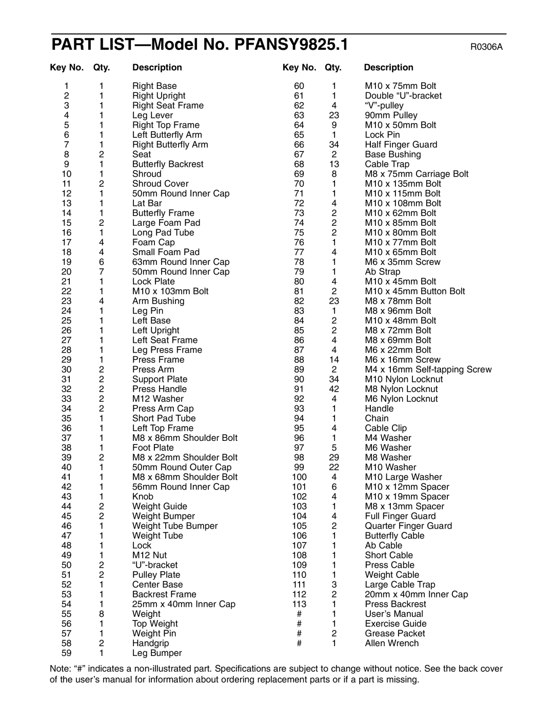 ProForm user manual Part LIST-Model No. PFANSY9825.1, Qty Description 