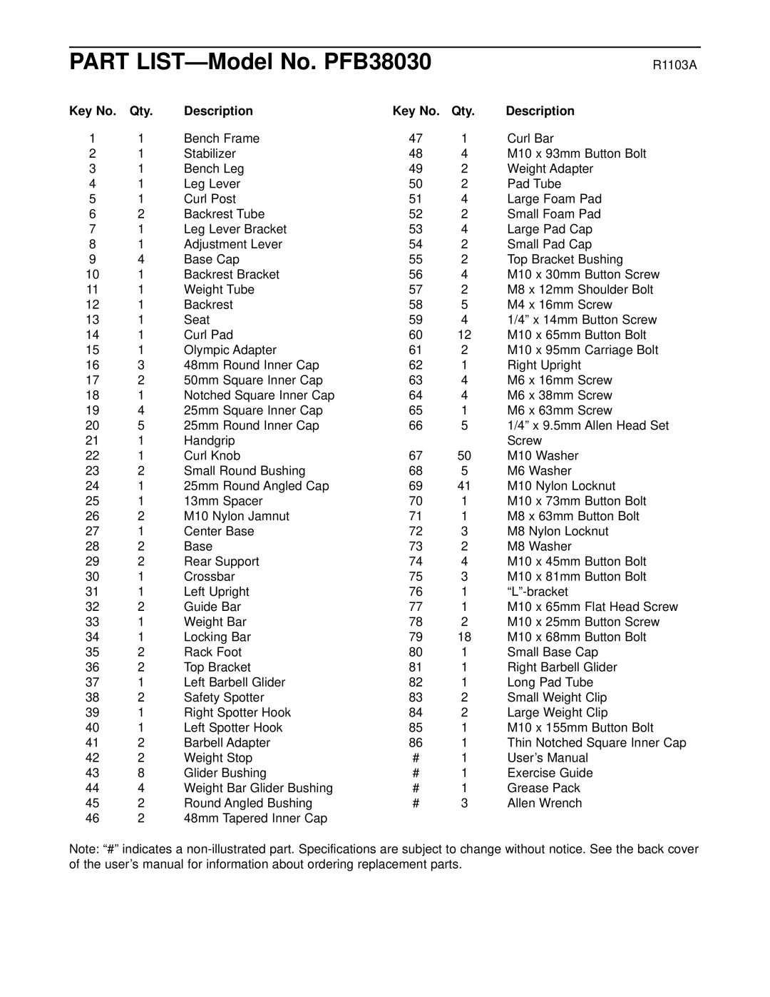 ProForm user manual Part LIST-Model No. PFB38030, Qty Description 