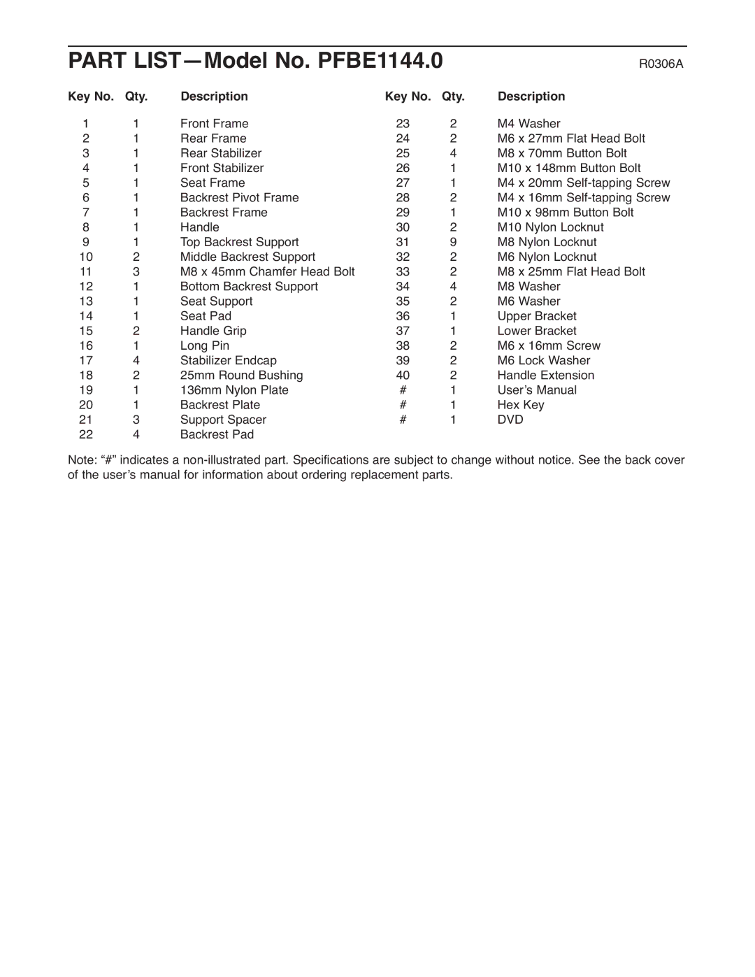 ProForm user manual Part LIST-Model No. PFBE1144.0, Qty Description 