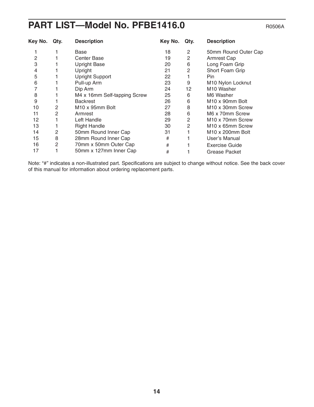 ProForm user manual Part LIST-Model No. PFBE1416.0, Qty Description 