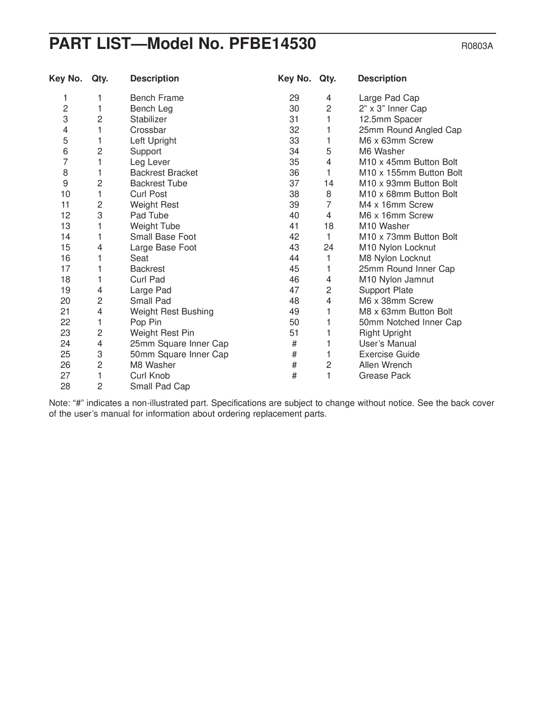 ProForm user manual Part LIST-Model No. PFBE14530, Qty Description 