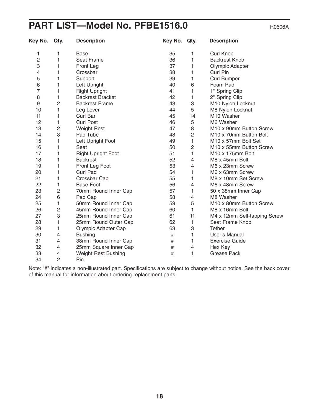 ProForm user manual Part LIST-Model No. PFBE1516.0, Qty Description 