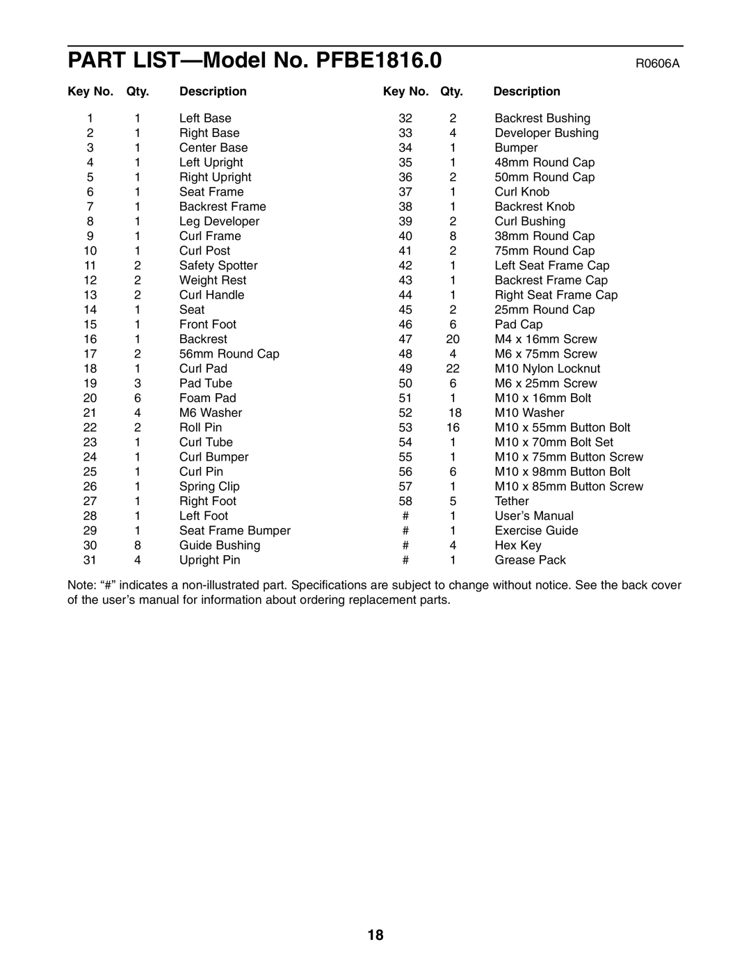 ProForm user manual Part LIST-Model No. PFBE1816.0, Qty Description 