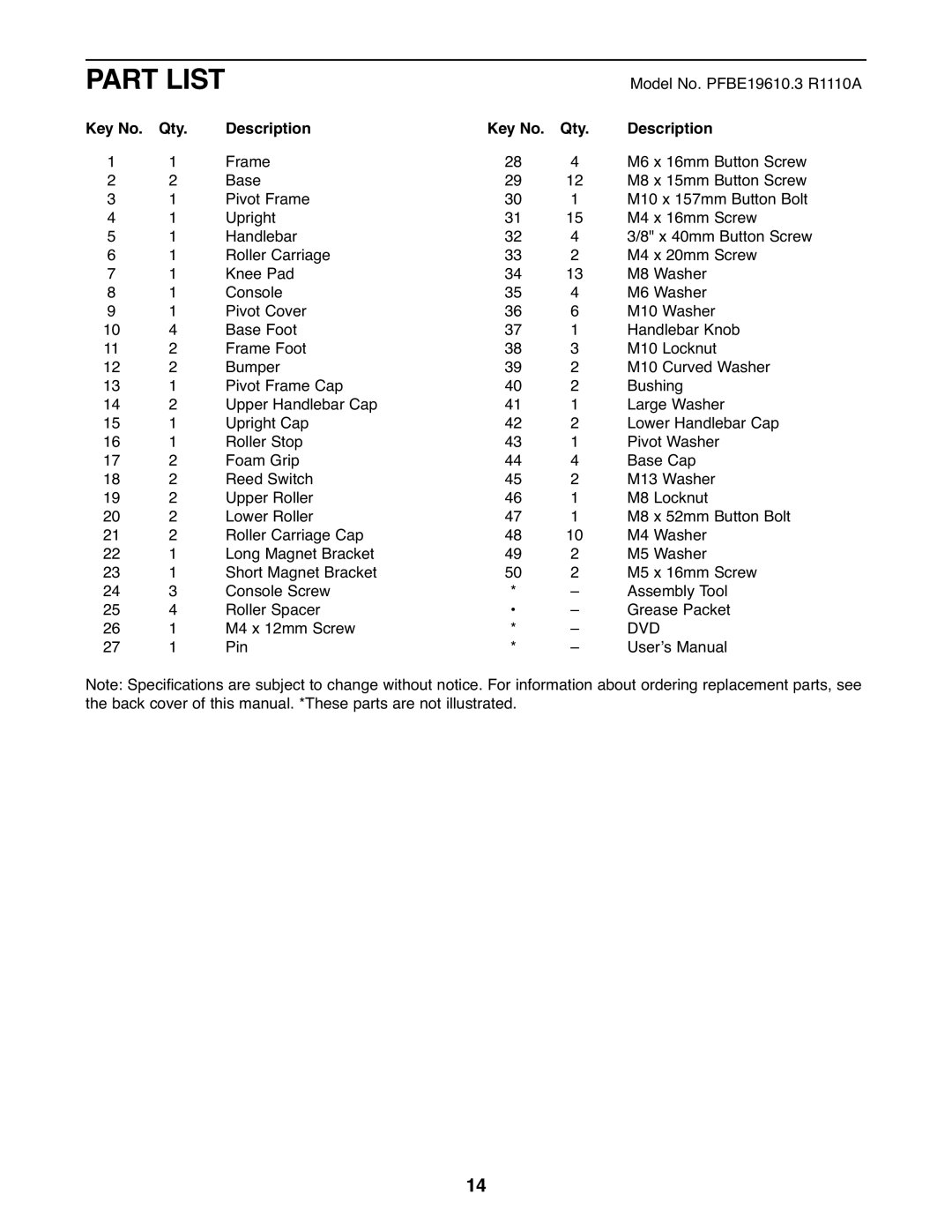 ProForm PFBE19610.3 user manual Part List, Qty Description 